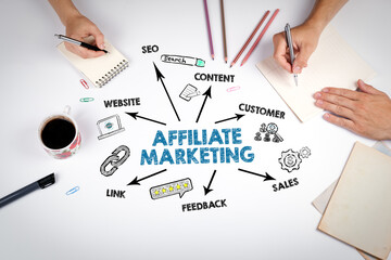 How to Become a Marketer This is really an affiliate Program